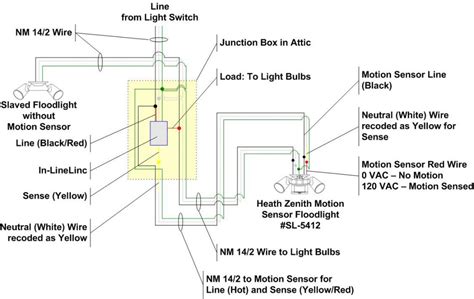 do you need a junction box for floodlight|led flood light wiring diagram.